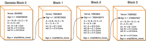 Blockchain Diagram