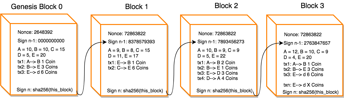 ethereum genesis block hash