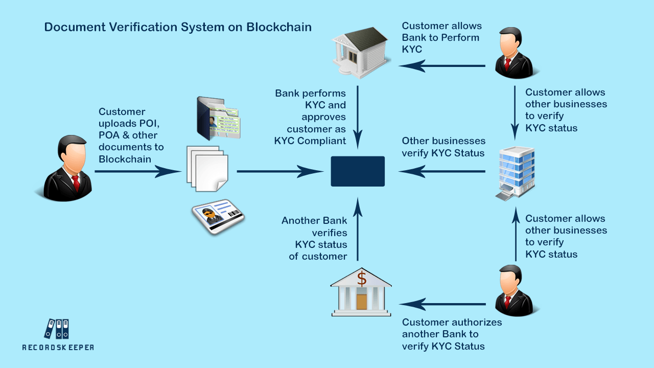 Blockchain development career